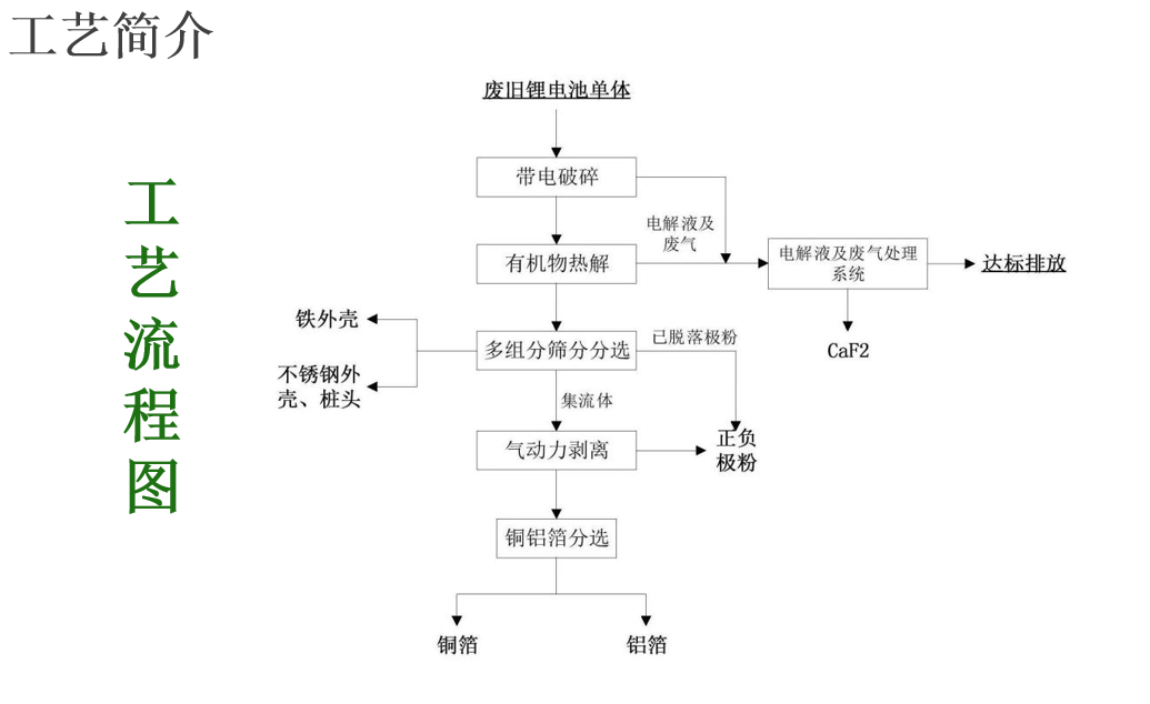 成套鋰電池機(jī)械設(shè)備價(jià)格